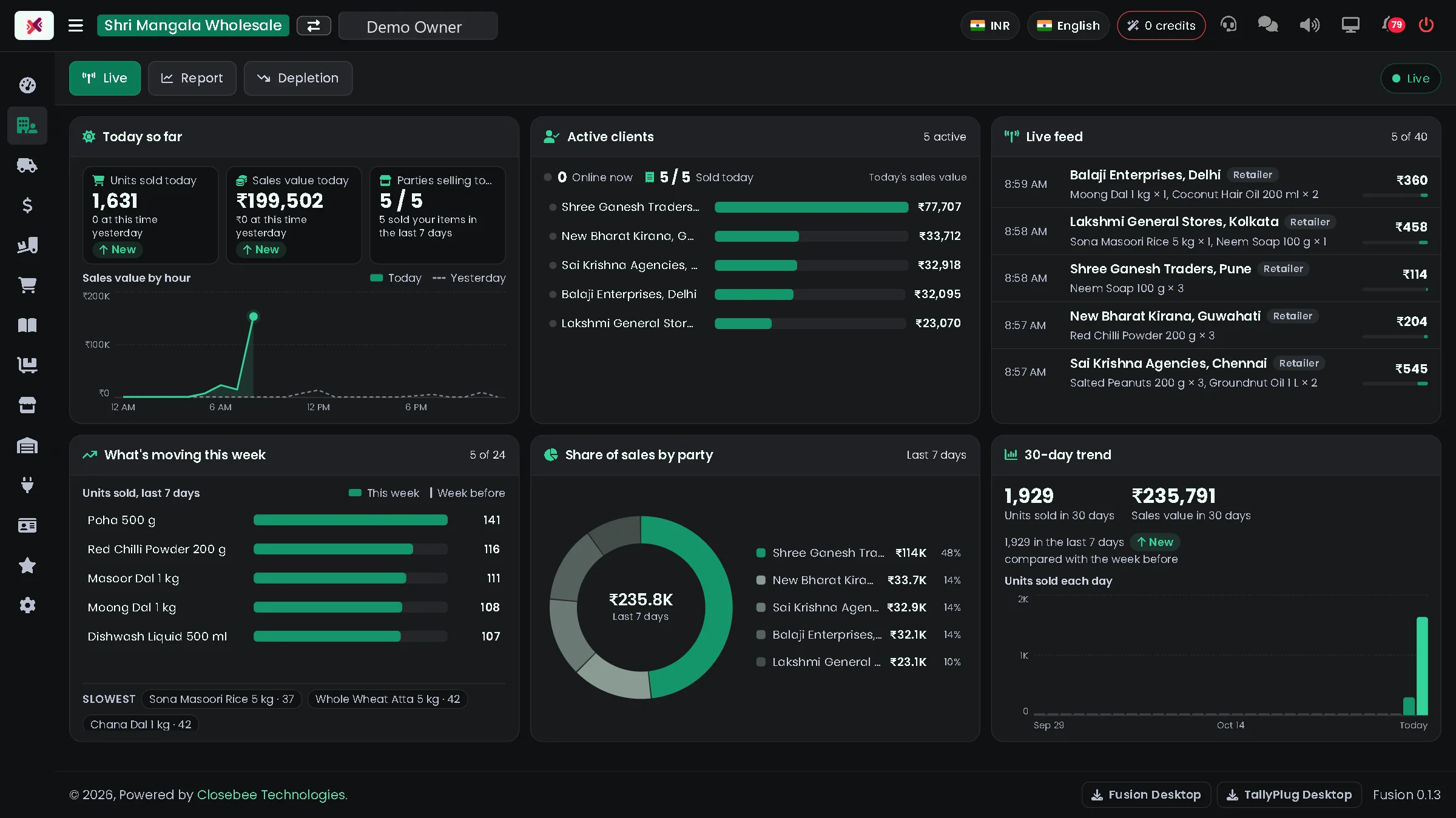 Party dashboard with today’s sales by party and the live feed