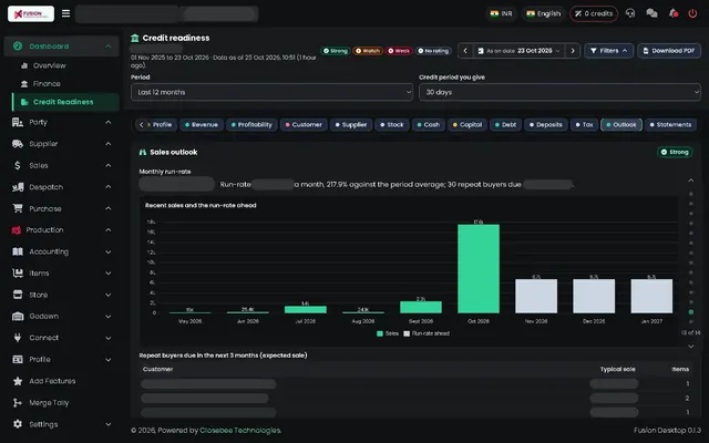 Fusion screenshot: Sales outlook