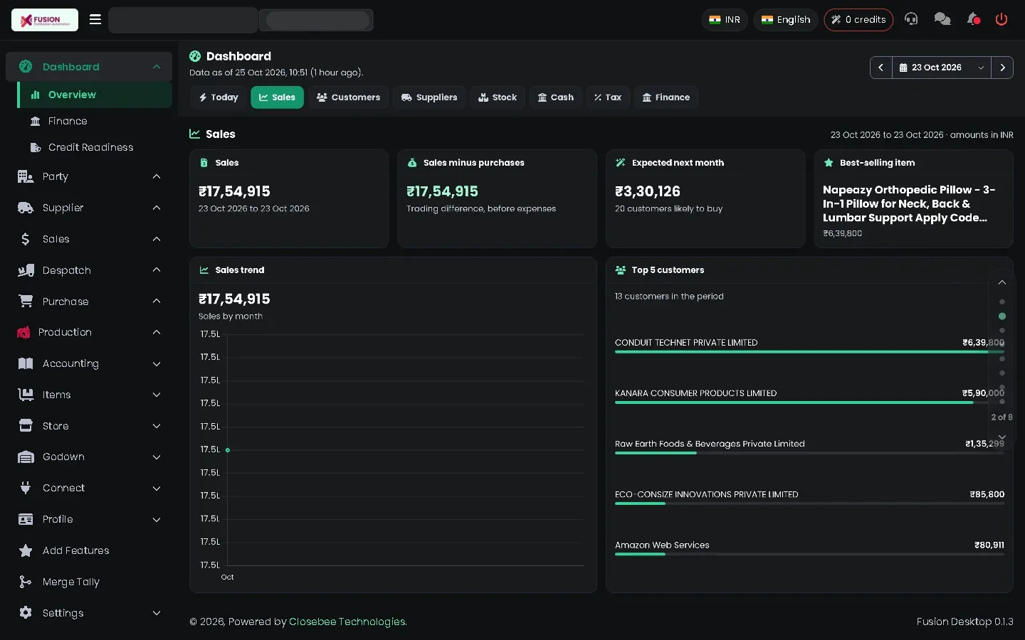 Overview Sales tab with sales charts
