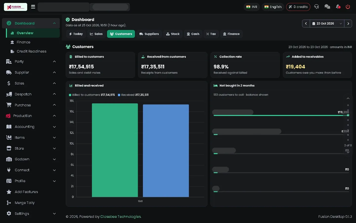 Overview Customers tab with top customers