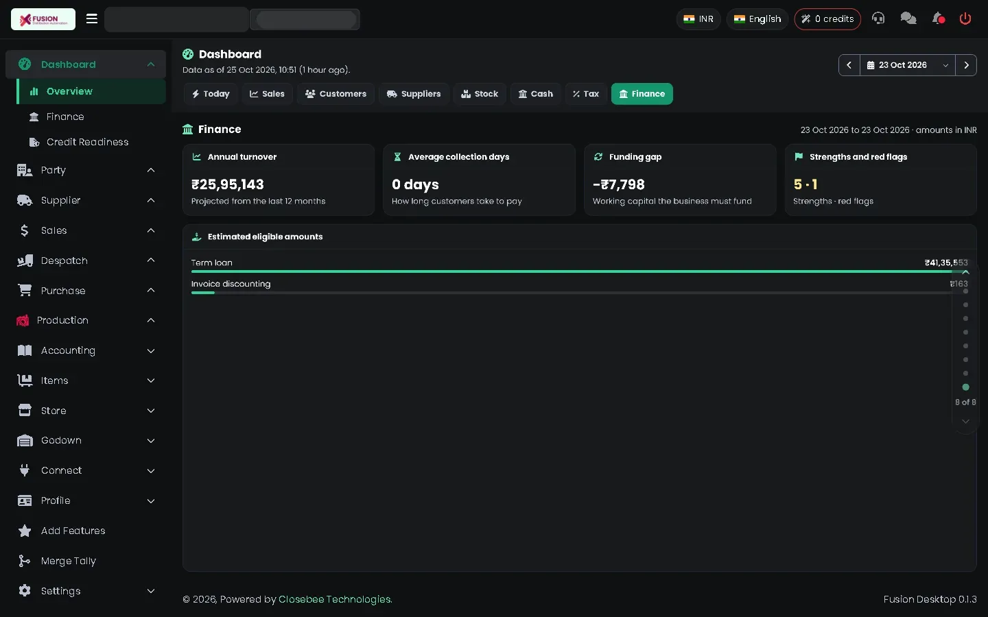 Overview Finance tab with the finance summary