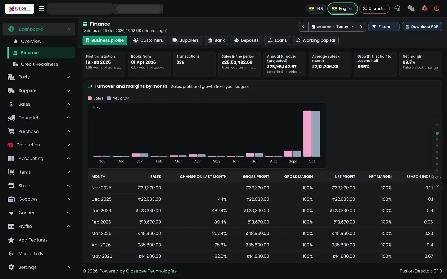 Finance report page