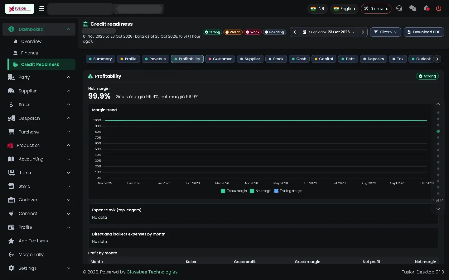 Credit Readiness Profitability section