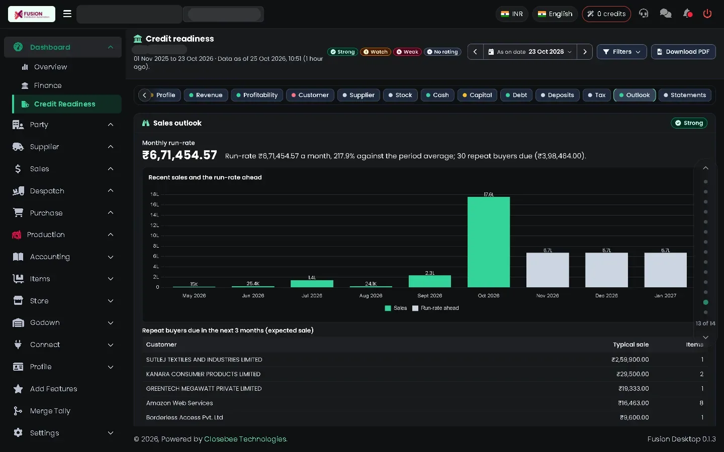 Credit Readiness Outlook section