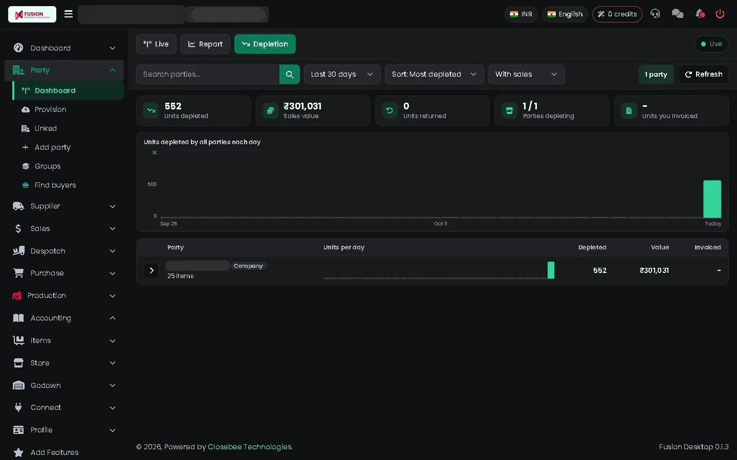 Party dashboard Depletion view